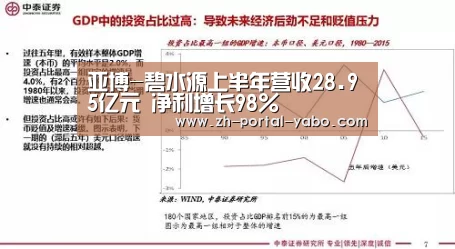 亚博-碧水源上半年营收28.95亿元 净利增长98%(图2) 亚博